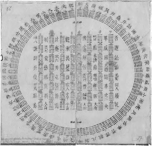 Diagram met de hexagrammen uit I Ching