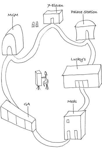 This is a map a gambling addict called Mollie drew for Dow Schüll in 01998. It shows her daily routine. A closed loop. In the middle herself on the machine.