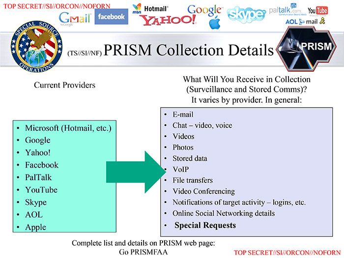 One of the slides of the NSA that Ed Snowden released. Here we see which companies provided data to the NSA